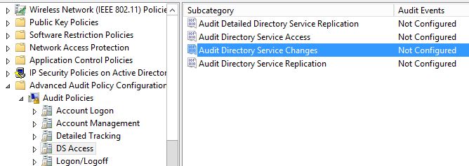 Active Directory User Access Control 5141
